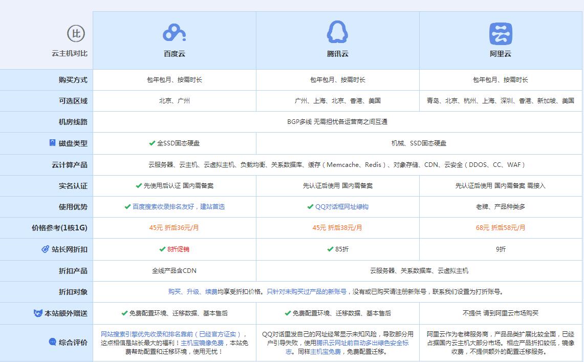 颍东云主机代理对比.jpg